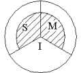 MYSQL月份增减_数据_02