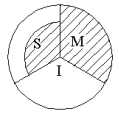 MYSQL月份增减_数据库_04