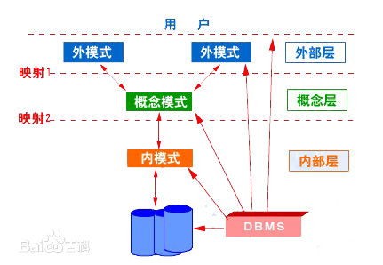 MYSQL月份增减_MYSQL月份增减_05