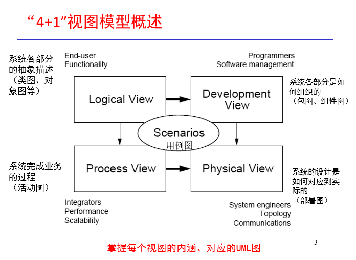 软件总体架构软件结构技术架构和部署方案什么区别_体系结构_02