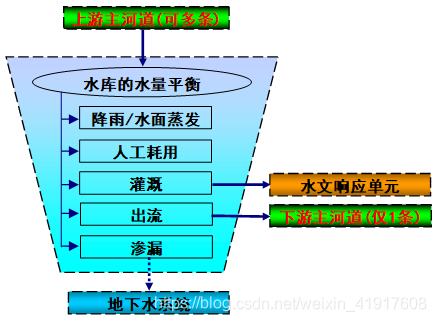 浅层cnn_流控制_19