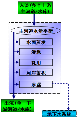 浅层cnn_流计算_21