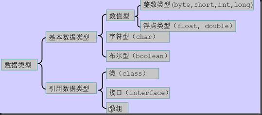 java输出怎么套双引号_运算符_02