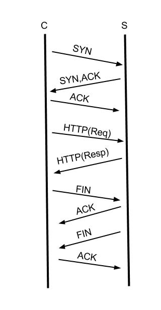 tcp keepalived 状态_setsockopt()函数设置