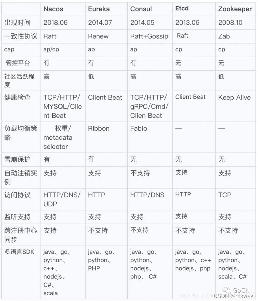 rockectmq 有没有kafka批量消费_kafka