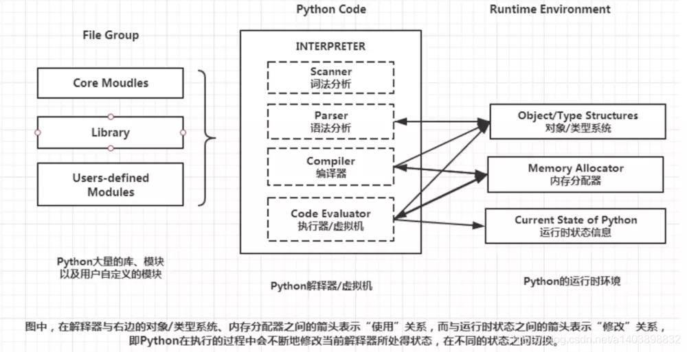 java中代码解析器_编译器_02