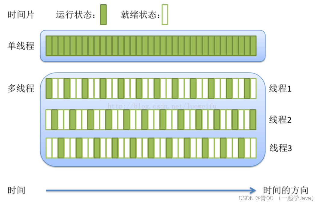 java 线程池并发及返回_java 线程池并发及返回