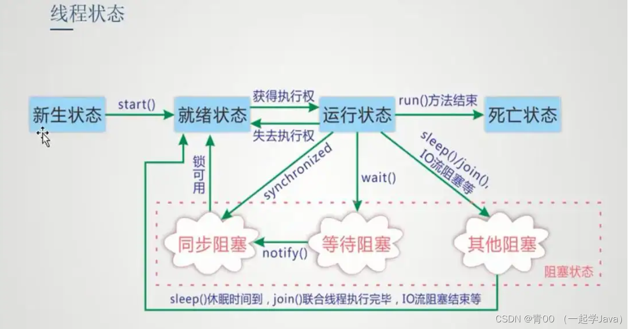 java 线程池并发及返回_大数据_02