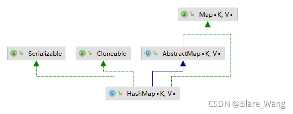 java 定义hashmap直接赋值_红黑树_02