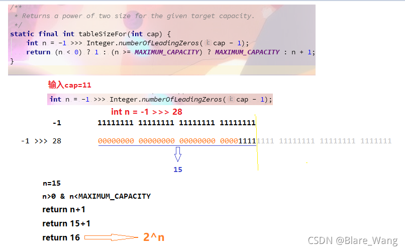 java 定义hashmap直接赋值_算法_12