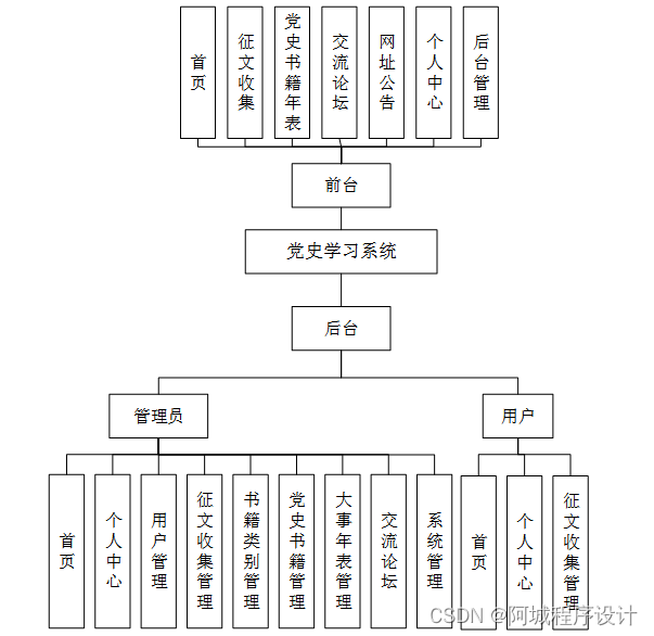 java程序员使用python做什么_spring_03