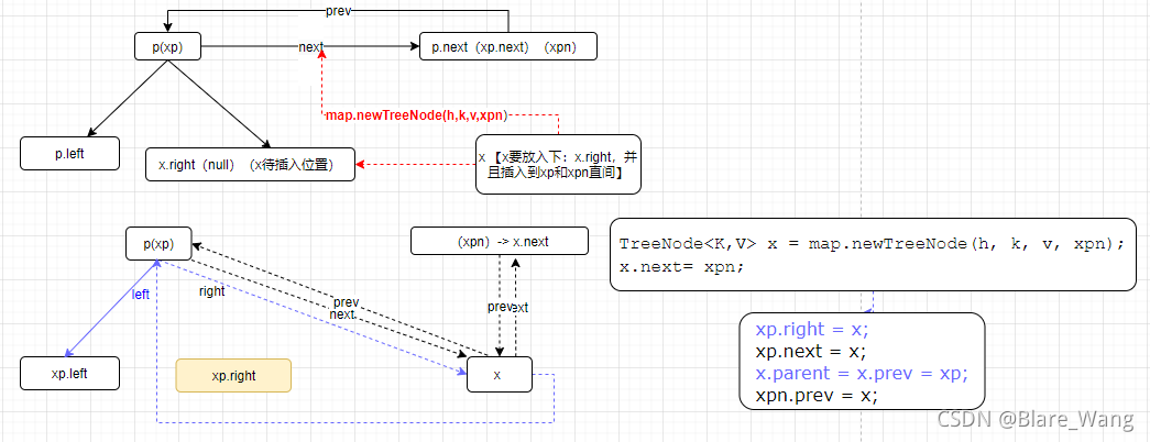 java 定义hashmap直接赋值_算法_19