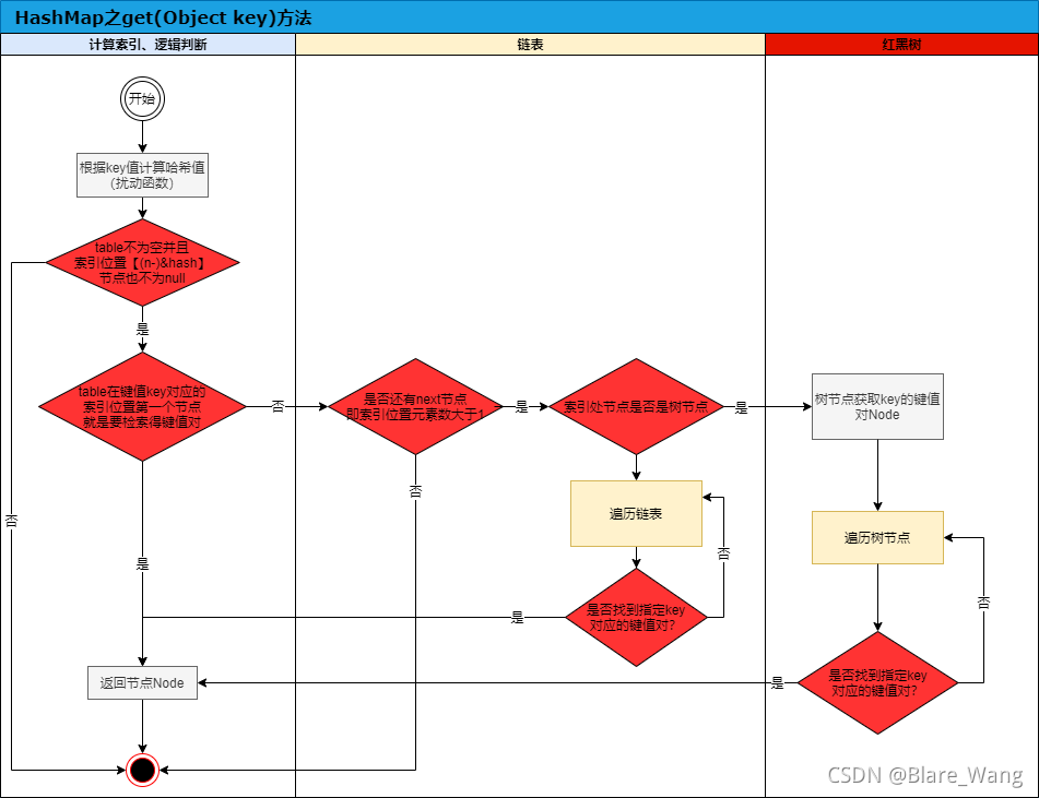 java 定义hashmap直接赋值_数据结构_22