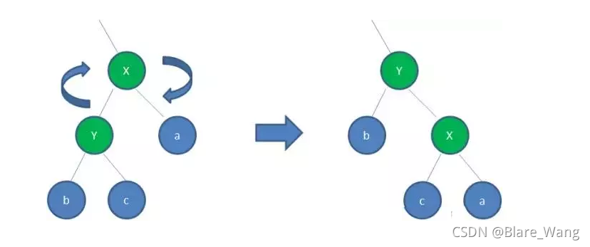 java 定义hashmap直接赋值_数据结构_28