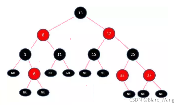 java 定义hashmap直接赋值_数据结构_30