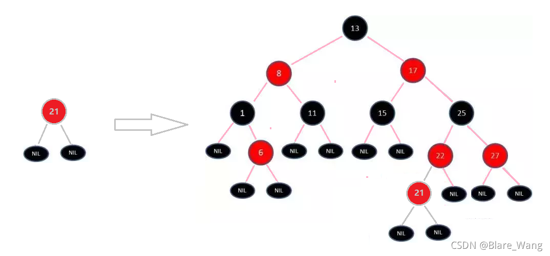 java 定义hashmap直接赋值_数据结构_31