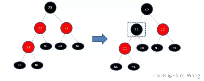 java 定义hashmap直接赋值_链表_32