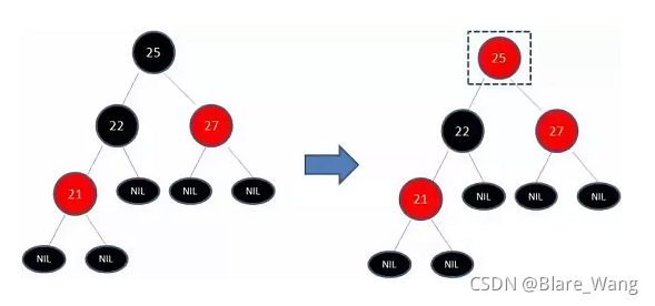 java 定义hashmap直接赋值_数据结构_33