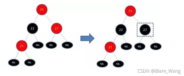 java 定义hashmap直接赋值_算法_34