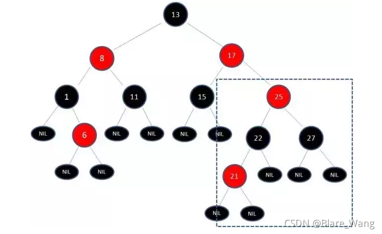 java 定义hashmap直接赋值_红黑树_35