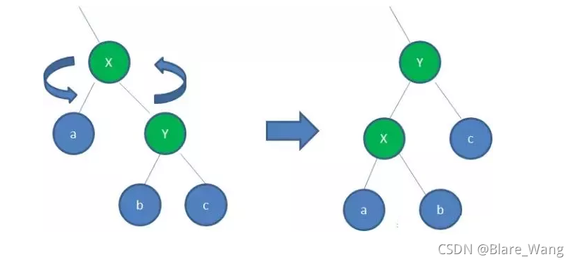 java 定义hashmap直接赋值_红黑树_36