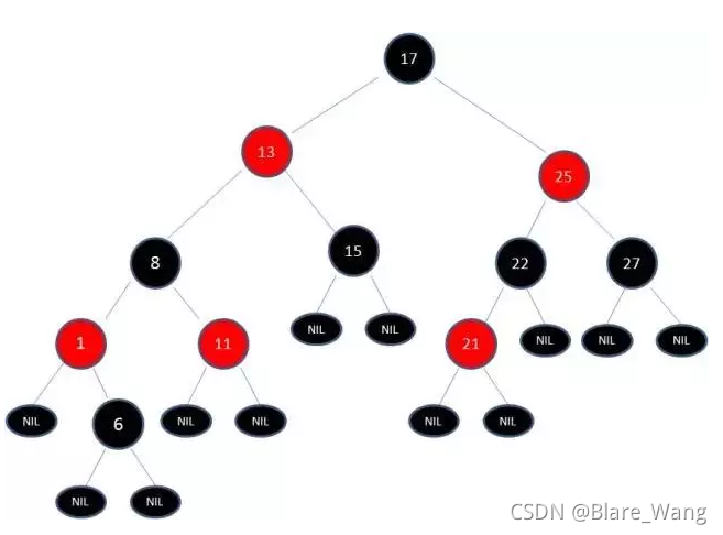 java 定义hashmap直接赋值_红黑树_38