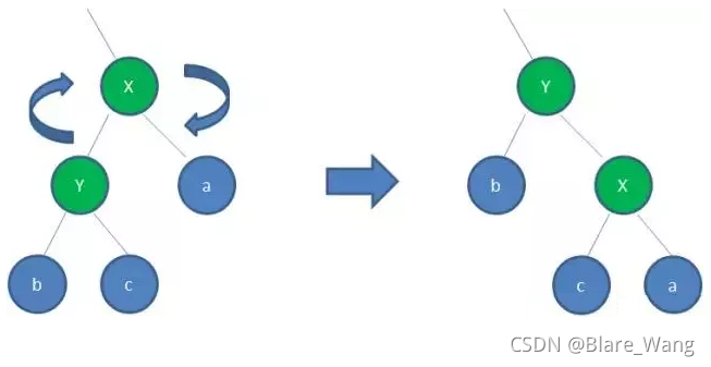 java 定义hashmap直接赋值_红黑树_39