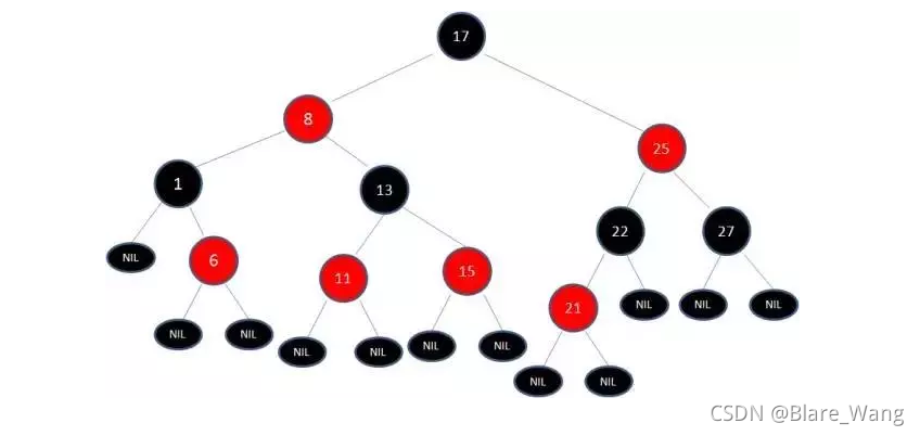 java 定义hashmap直接赋值_数据结构_41