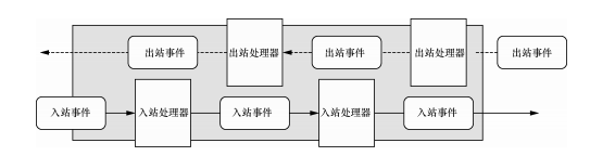 java netty 获取连接并下发_java netty 获取连接并下发