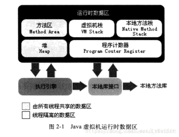 java 内存大量char_堆内存_02