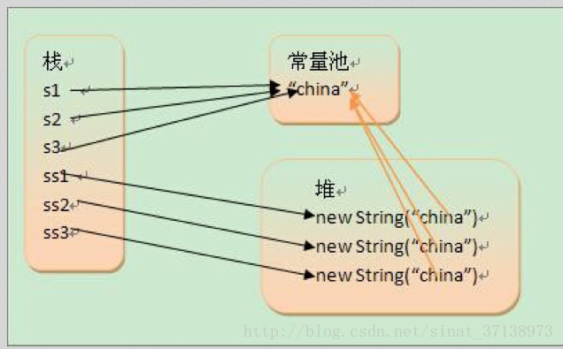 java 内存大量char_java 内存大量char_04