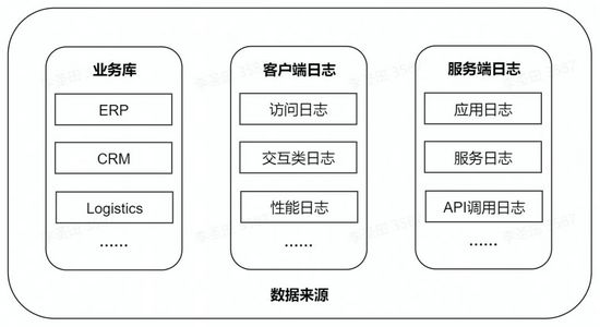 datax 异构mongodb_java