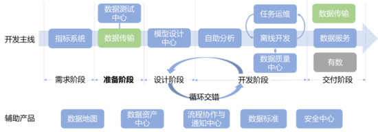 datax 异构mongodb_数据仓库_02