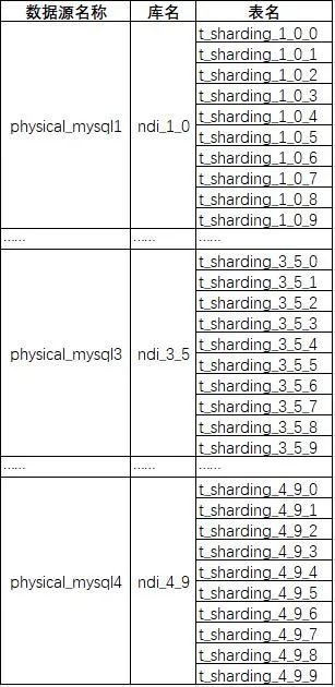 datax 异构mongodb_datax 异构mongodb_03