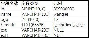 datax 异构mongodb_数据仓库_04