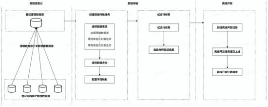 datax 异构mongodb_数据仓库_05