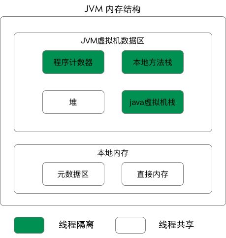 java 获取当前进程使用内存大小_方法区