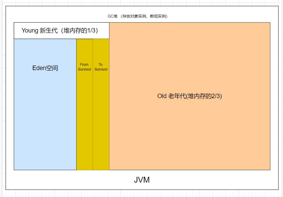 java 获取当前进程使用内存大小_方法区_03