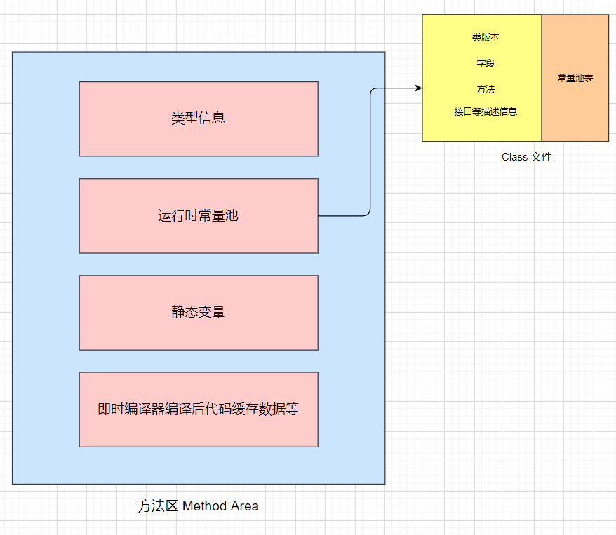 java 获取当前进程使用内存大小_java 获取当前进程使用内存大小_04