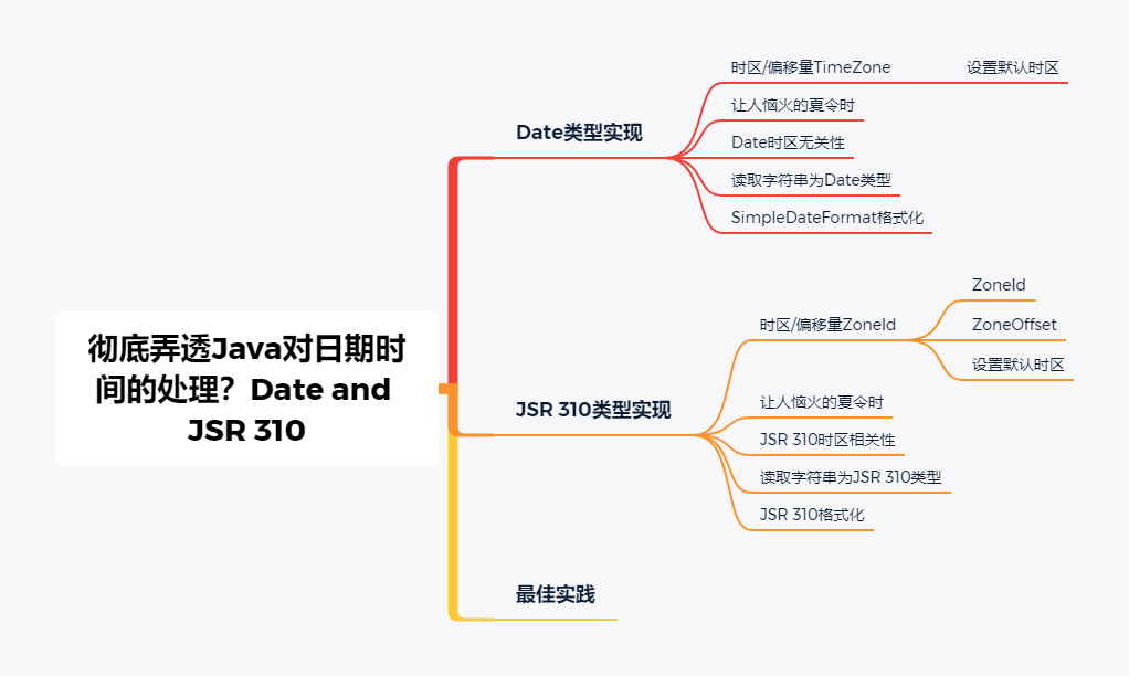 java 获取 美国 自动切换冬夏令时_java