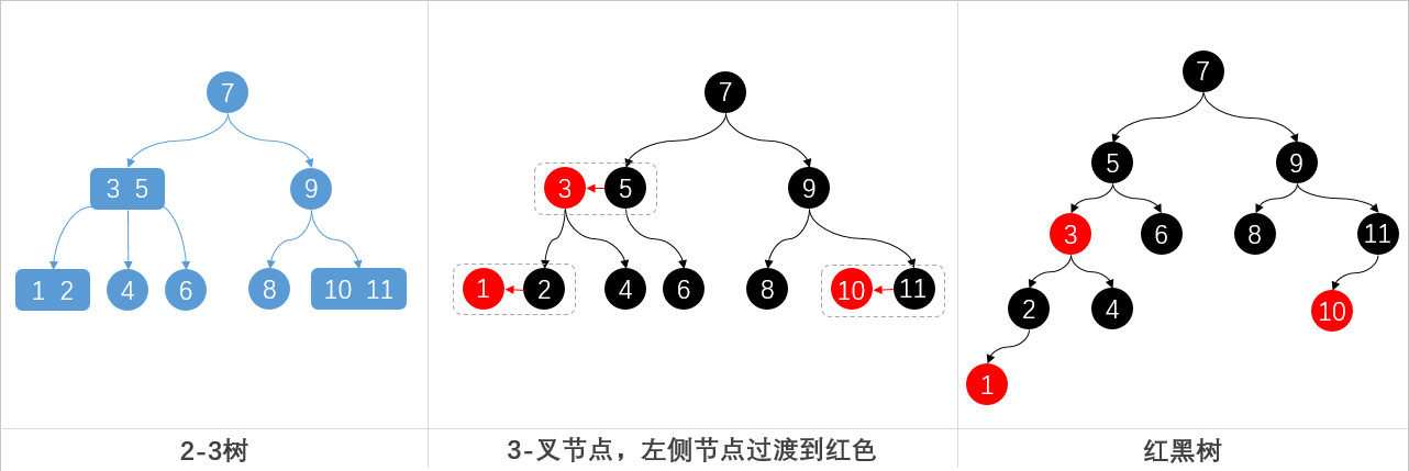 java 获取 美国 自动切换冬夏令时_java 获取 美国 自动切换冬夏令时_03