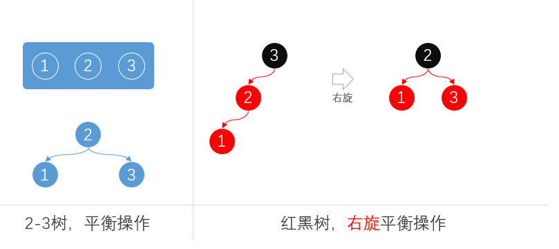 java 获取 美国 自动切换冬夏令时_红黑树_05