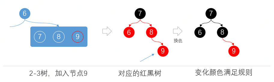 java 获取 美国 自动切换冬夏令时_面试_07