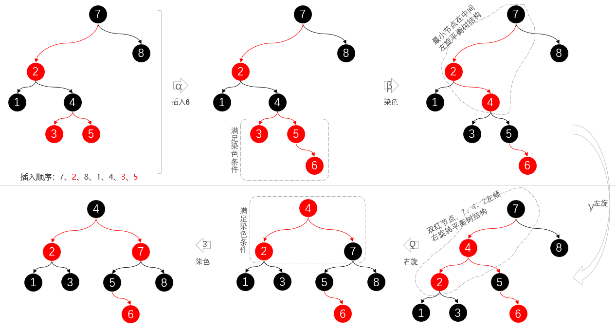 java 获取 美国 自动切换冬夏令时_后端_08