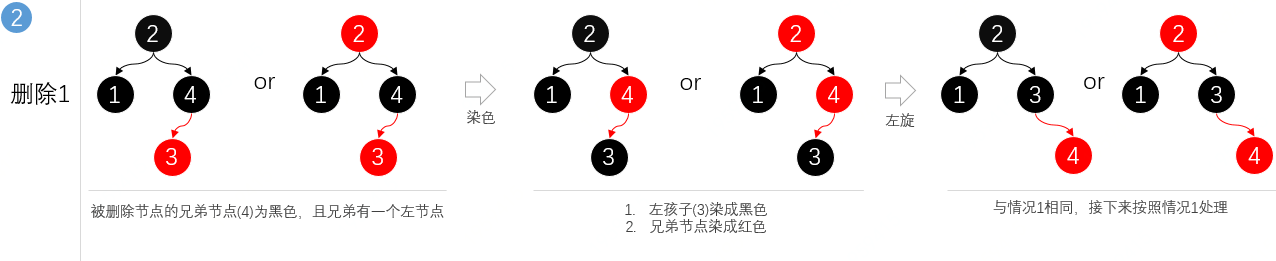 java 获取 美国 自动切换冬夏令时_面试_12