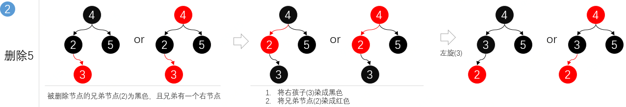 java 获取 美国 自动切换冬夏令时_红黑树_17