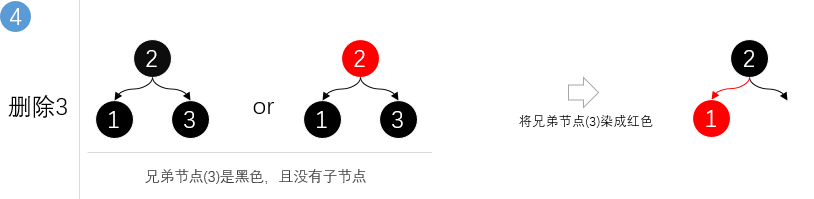 java 获取 美国 自动切换冬夏令时_红黑树_19