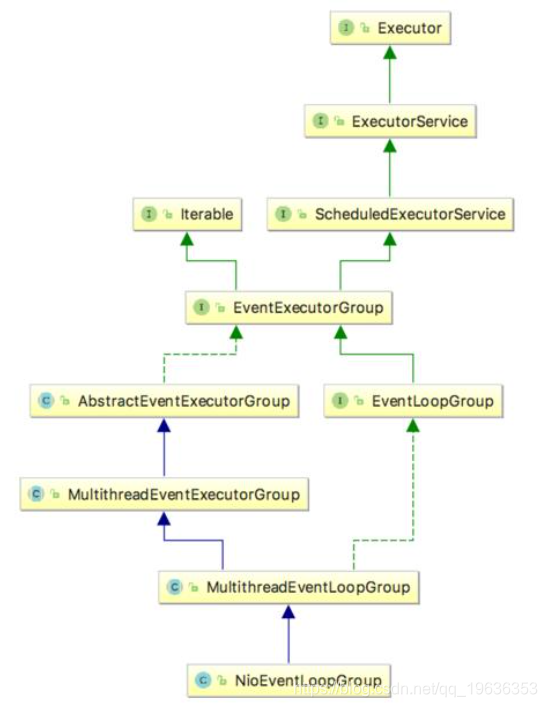 java netty调用完服务端后主动关闭连接_线程池_02