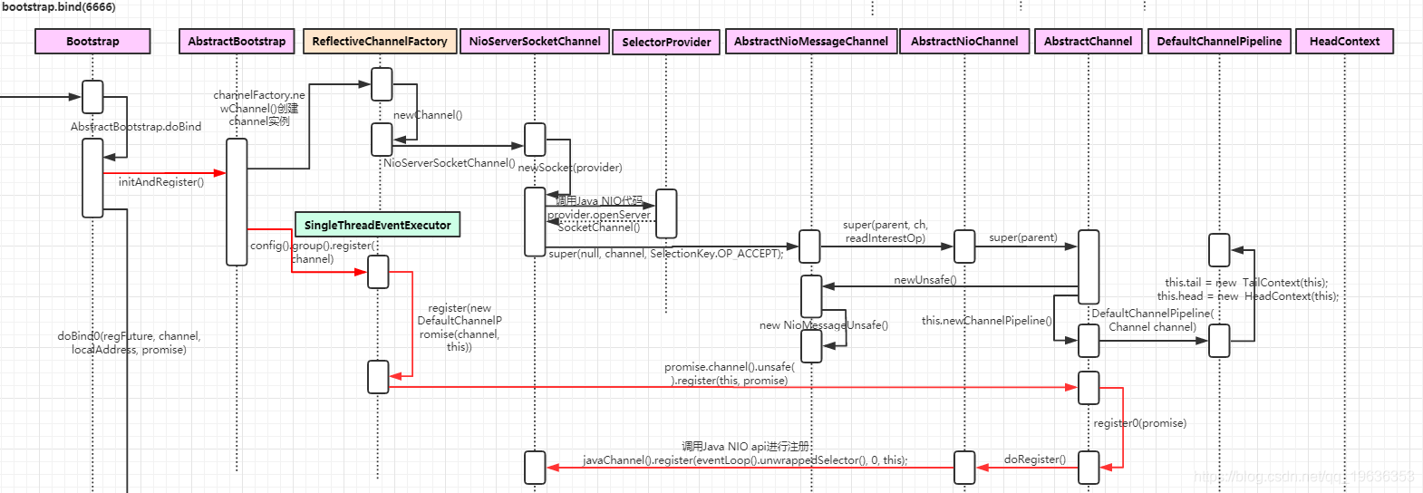 java netty调用完服务端后主动关闭连接_初始化_12