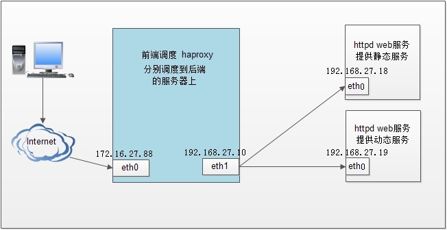 haproxy常用命令官网_后端